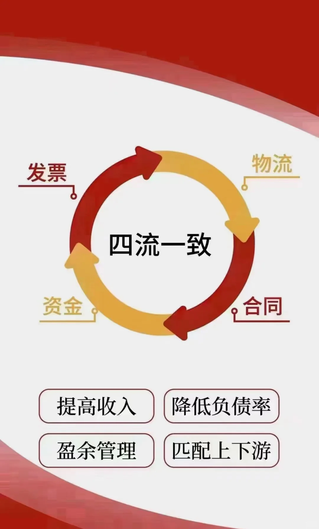 企业孵化一年几千万到底真假呢？