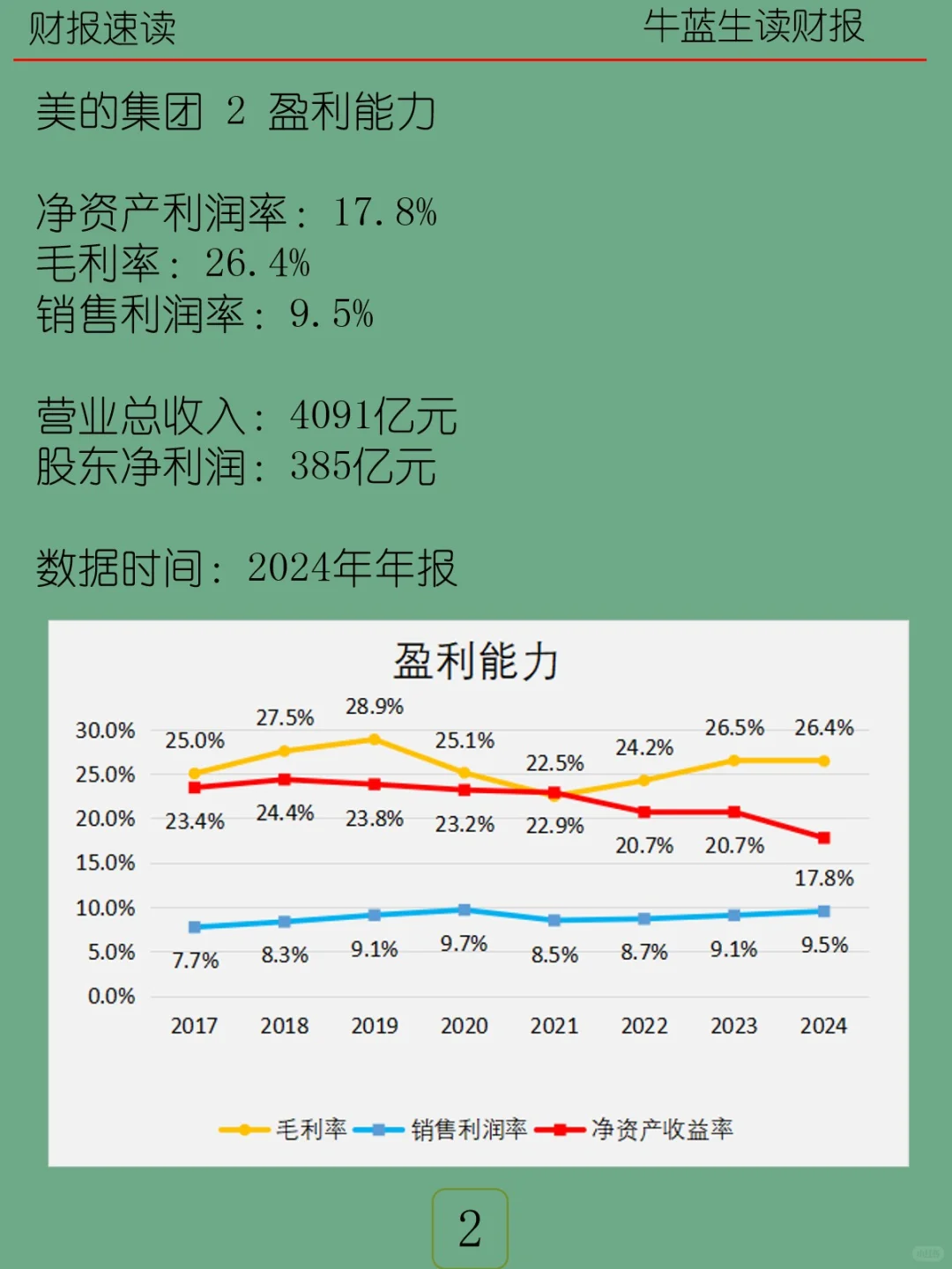 2024年报 | 056 美的集团