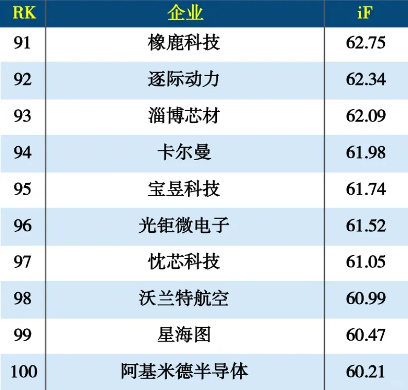 2024年度智能制造100强