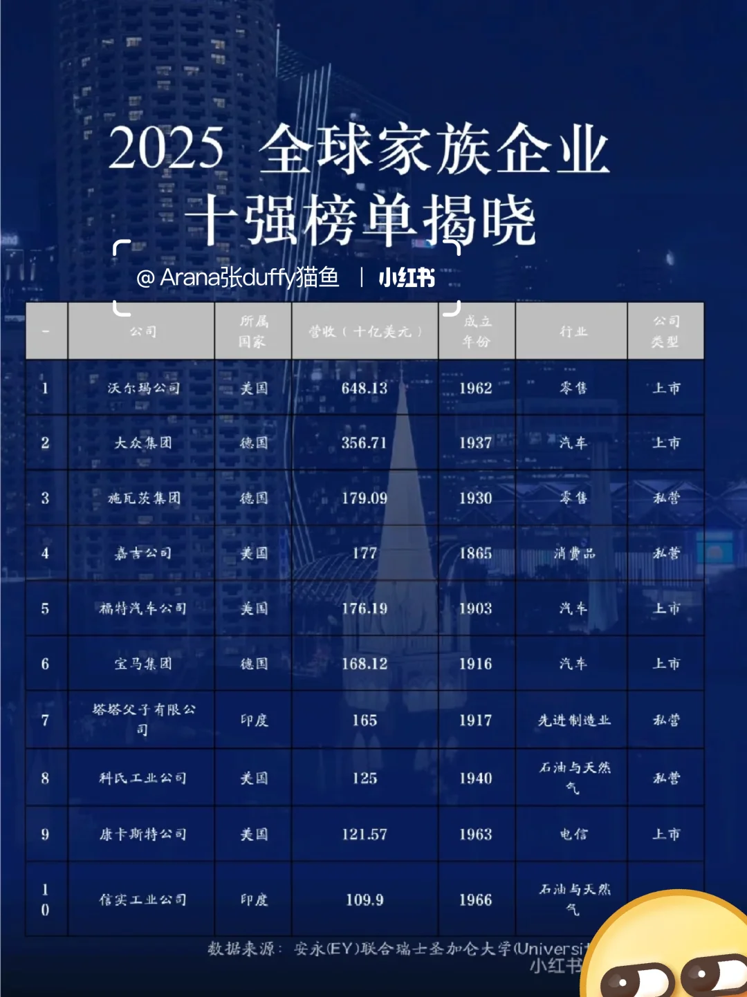 原来沃尔玛……!嘿嘿?