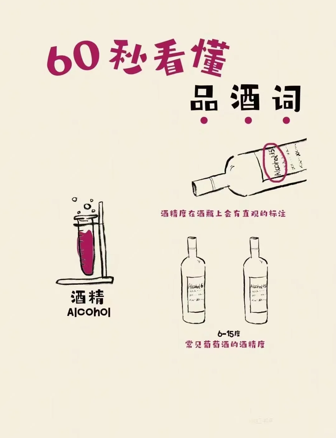 60秒速懂葡萄酒知识