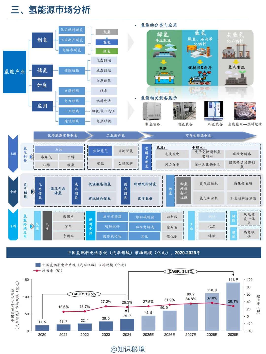 B028-2025中国汽车零部件市场深度剖析！