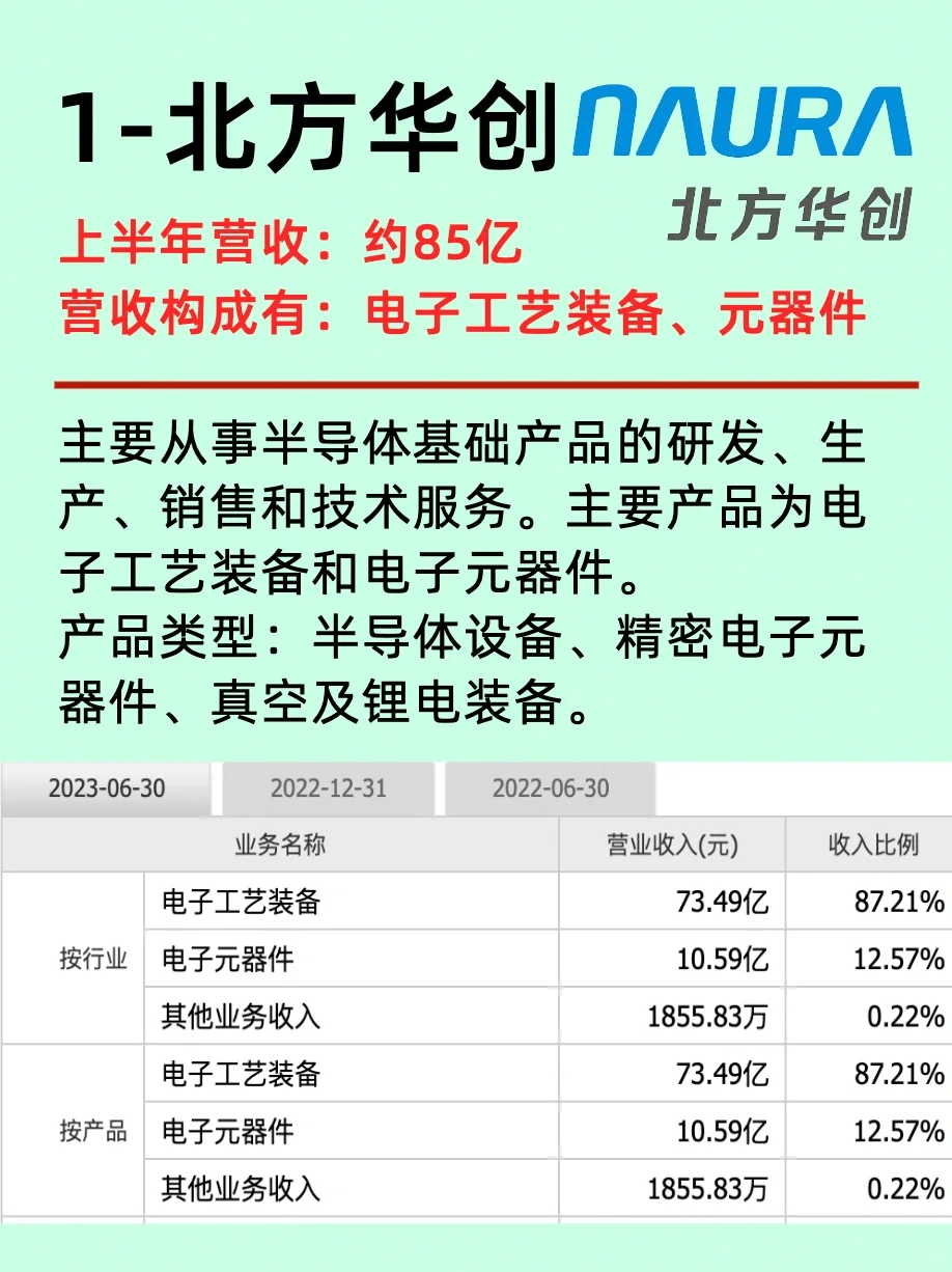 我国十大半导体企业营收版图篇