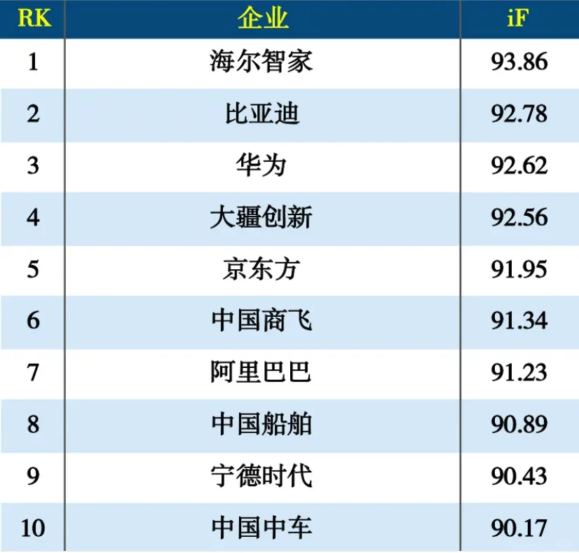 2024年度智能制造100强