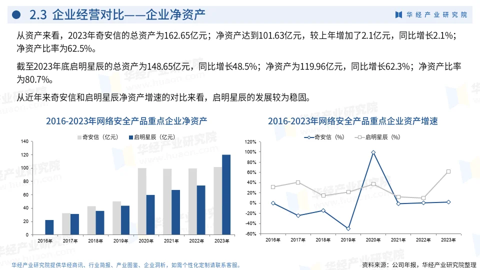 2024年中国网络安全产品行业企业洞析报告