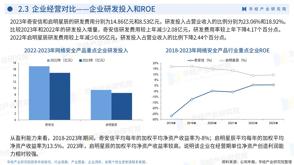 2024年中国网络安全产品行业企业洞析报告