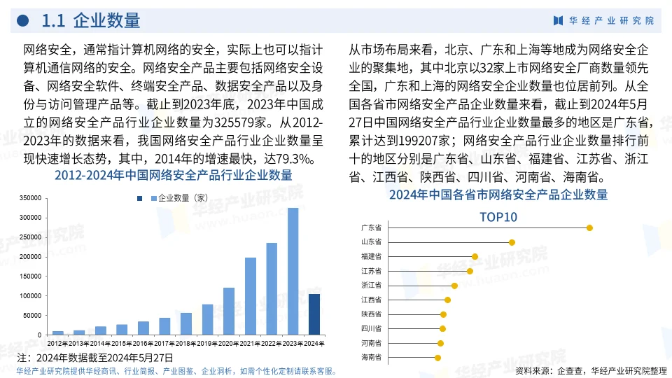 2024年中国网络安全产品行业企业洞析报告