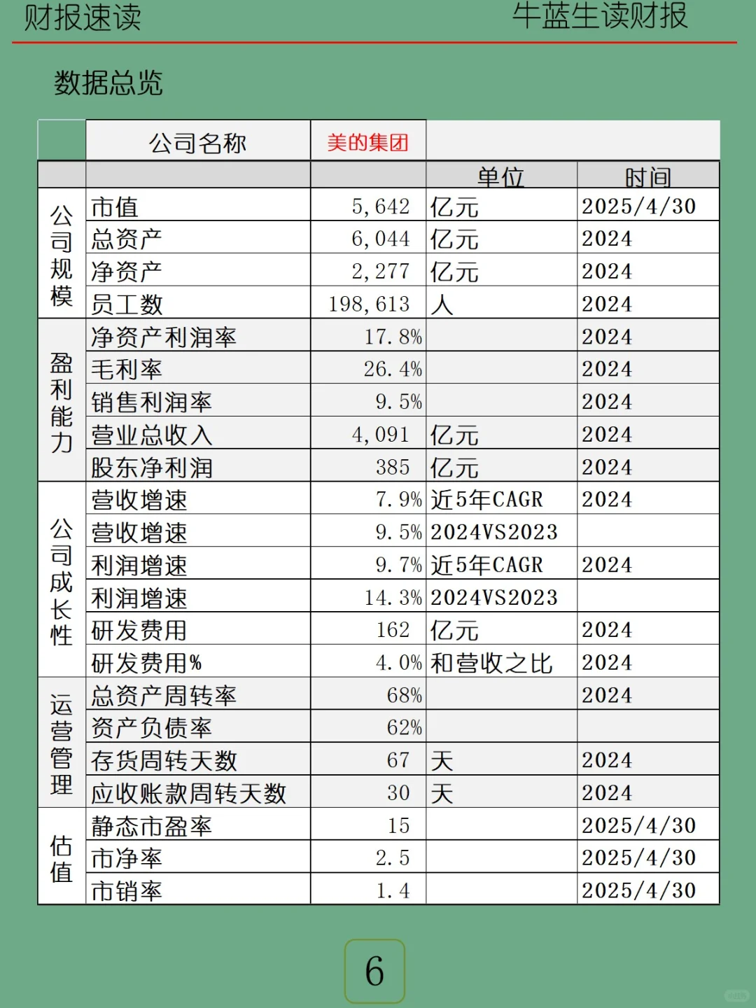 2024年报 | 056 美的集团