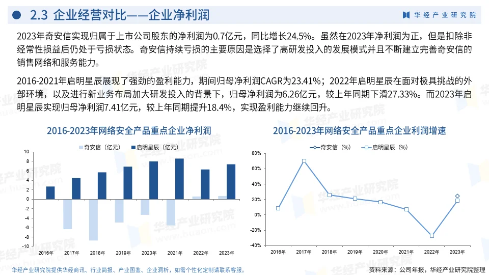 2024年中国网络安全产品行业企业洞析报告