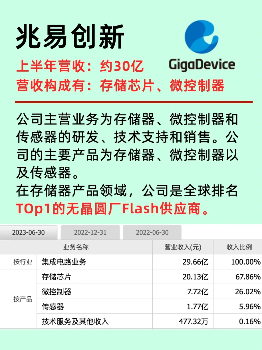 我国十大半导体企业营收版图篇