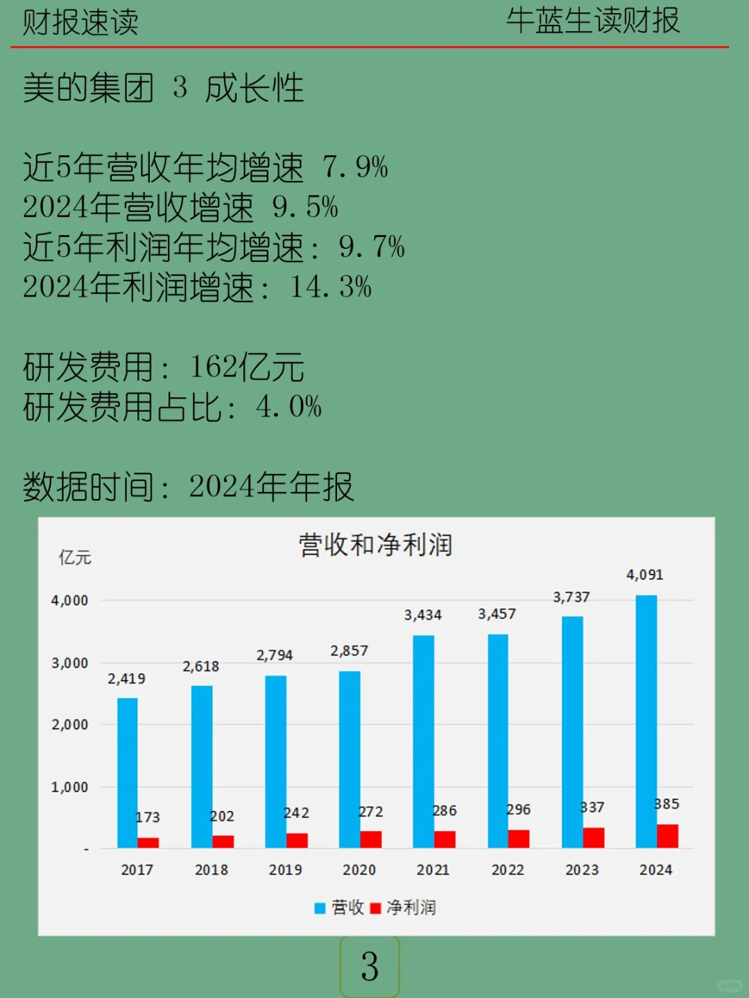 2024年报 | 056 美的集团