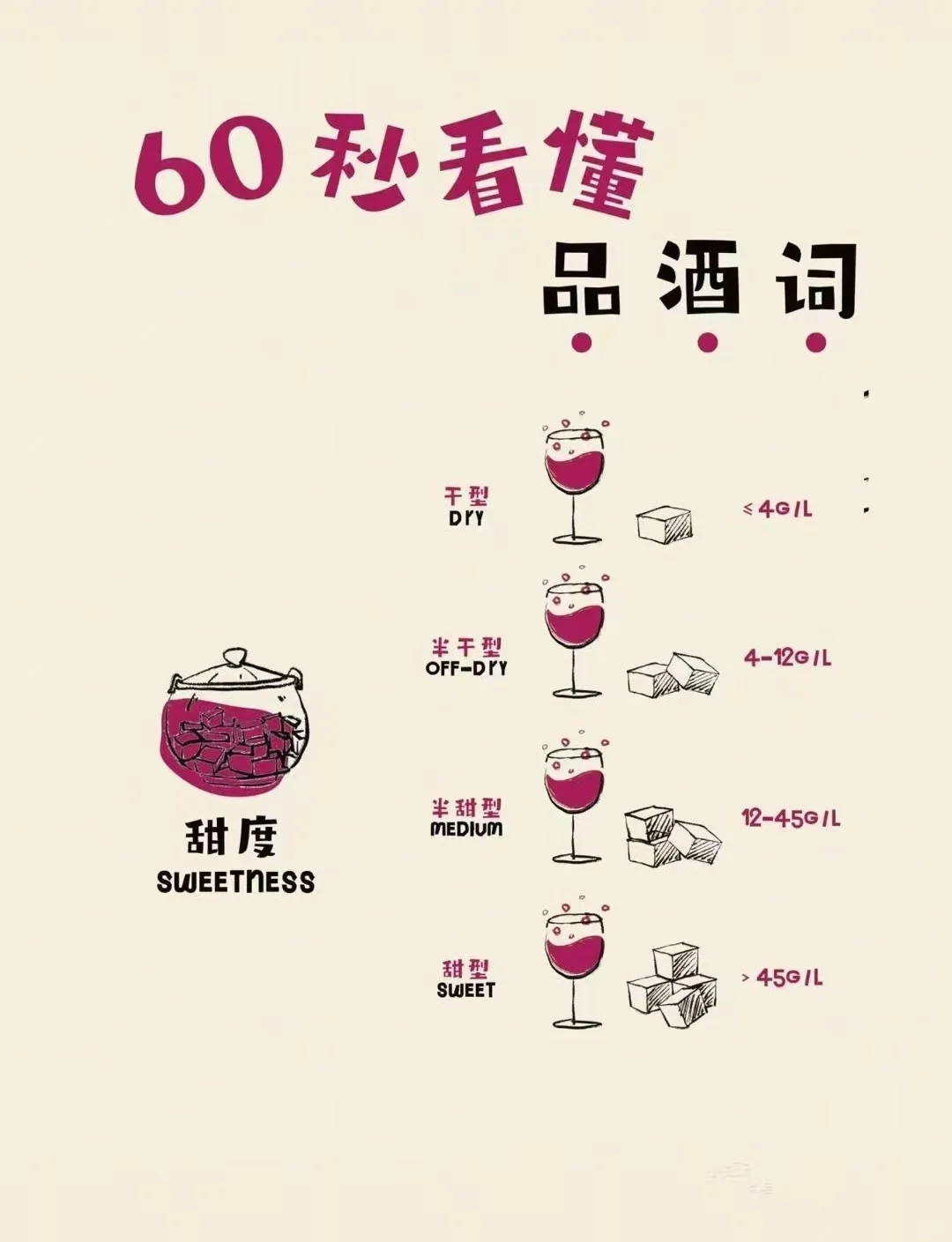 60秒速懂葡萄酒知识