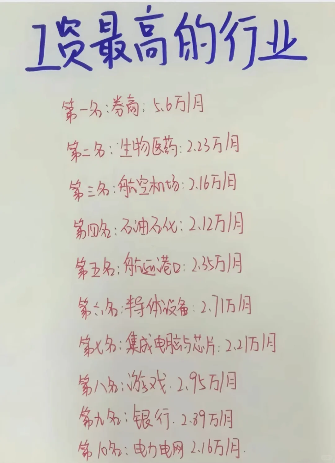 揭秘工资最高的10大行业，毕业首选！