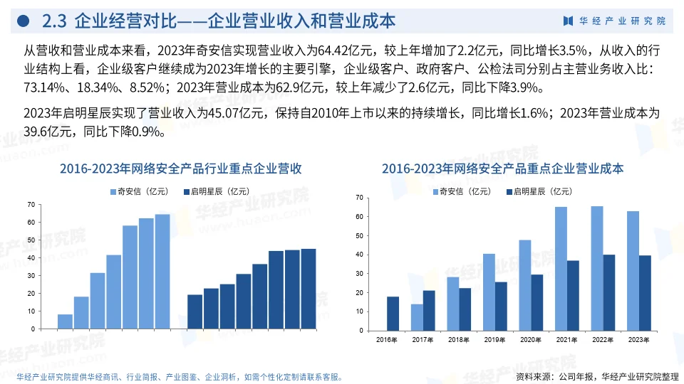 2024年中国网络安全产品行业企业洞析报告