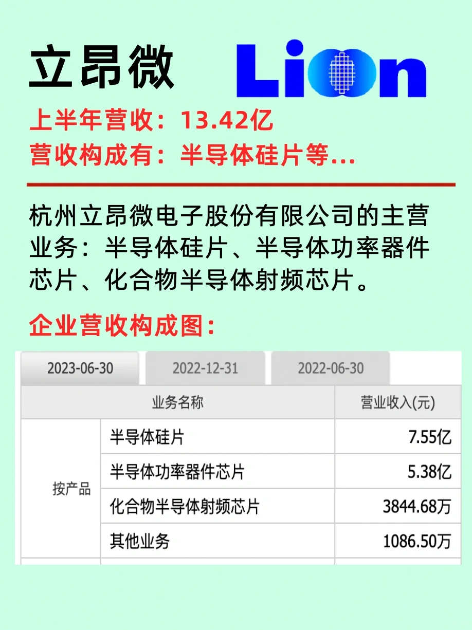 我国十大半导体企业营收版图篇