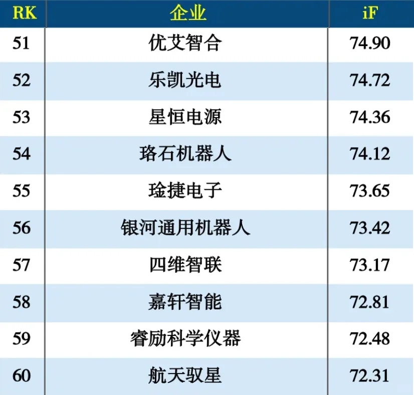 2024年度智能制造100强