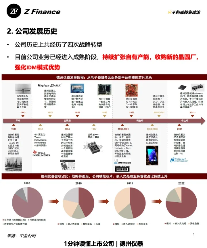 1分钟读懂上市公司 | No.21 德州仪器