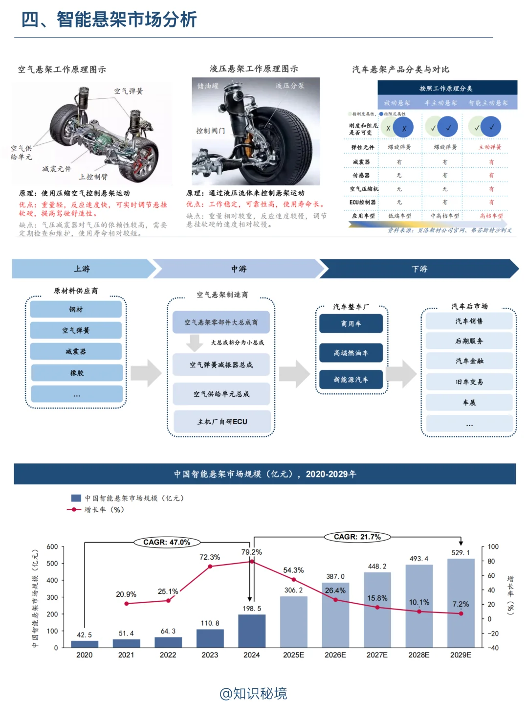 B028-2025中国汽车零部件市场深度剖析！