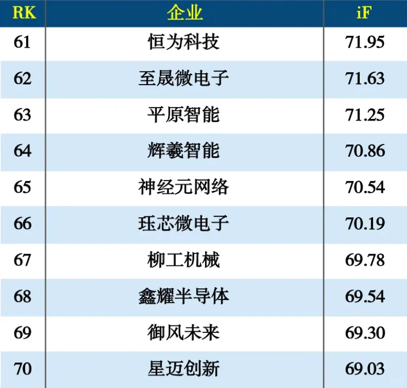 2024年度智能制造100强