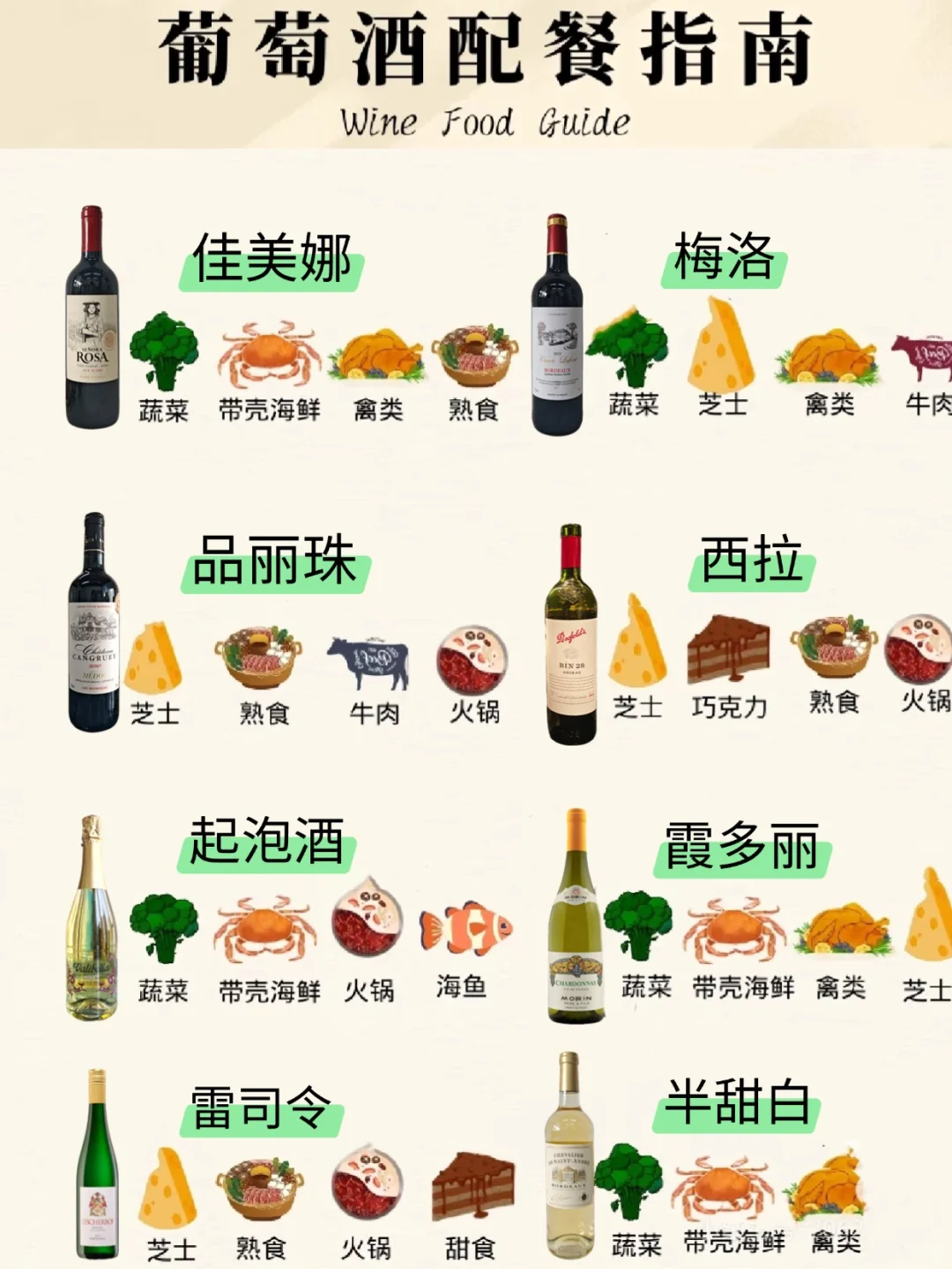 秒懂葡萄酒配餐?指南之必备黄金法则
