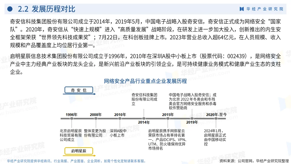 2024年中国网络安全产品行业企业洞析报告