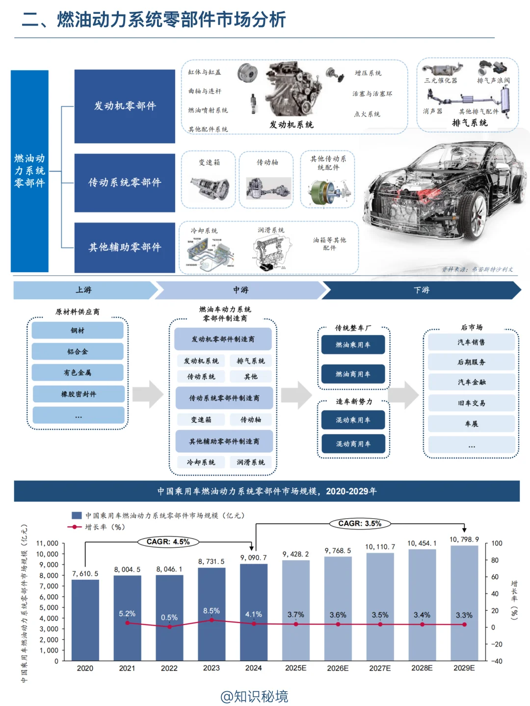 B028-2025中国汽车零部件市场深度剖析！