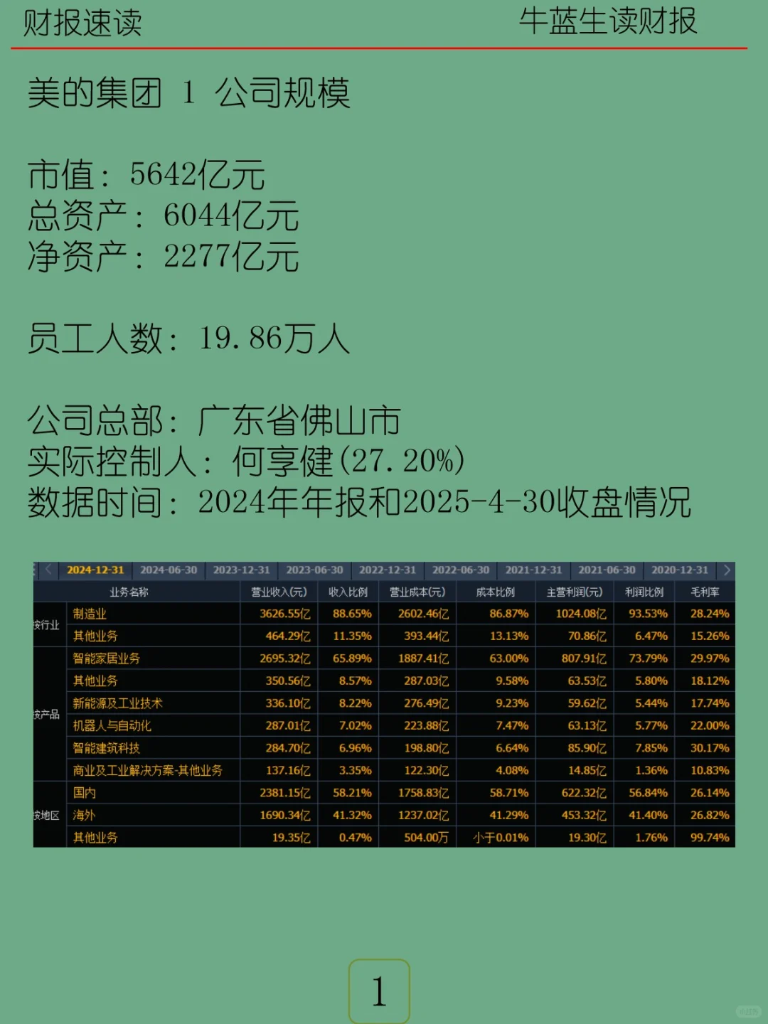 2024年报 | 056 美的集团
