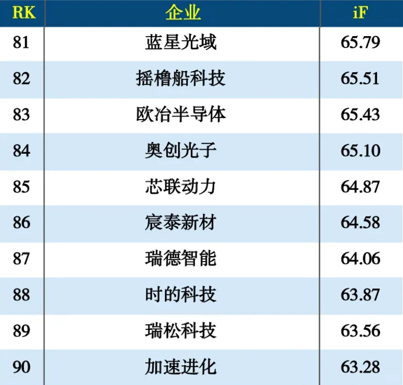 2024年度智能制造100强