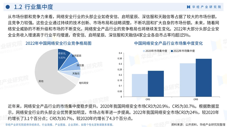 2024年中国网络安全产品行业企业洞析报告