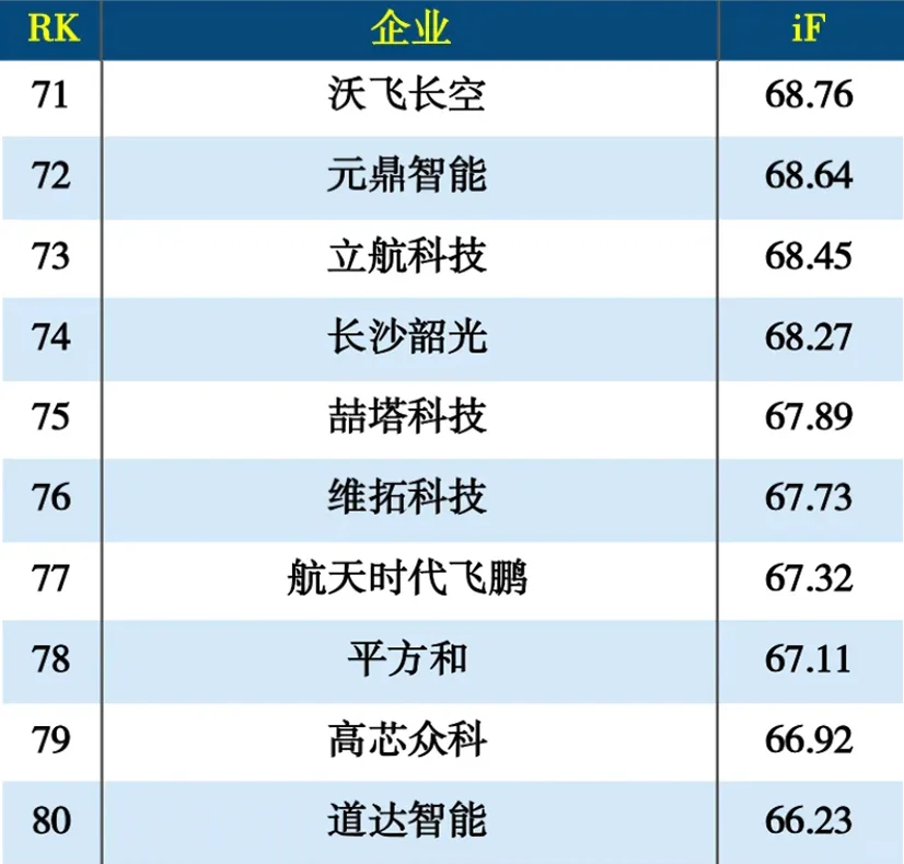 2024年度智能制造100强