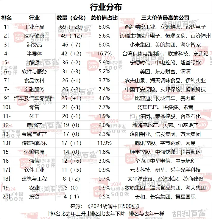 这个排名有点意思｜行业篇