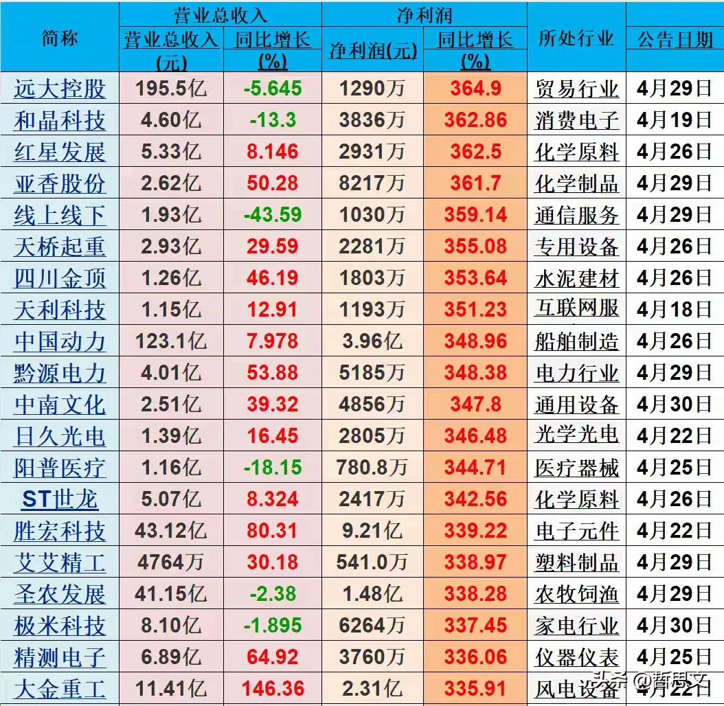 多个行业一季度净利润暴增背后的结构性机遇