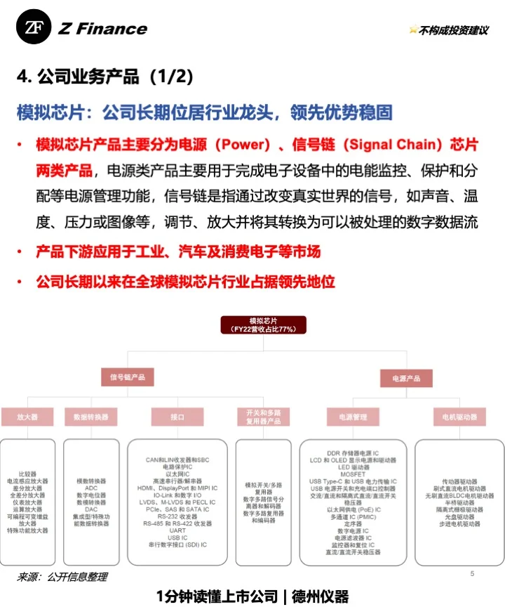 1分钟读懂上市公司 | No.21 德州仪器