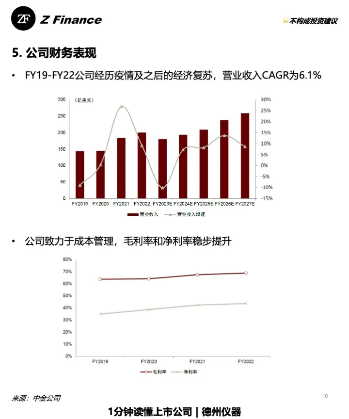1分钟读懂上市公司 | No.21 德州仪器