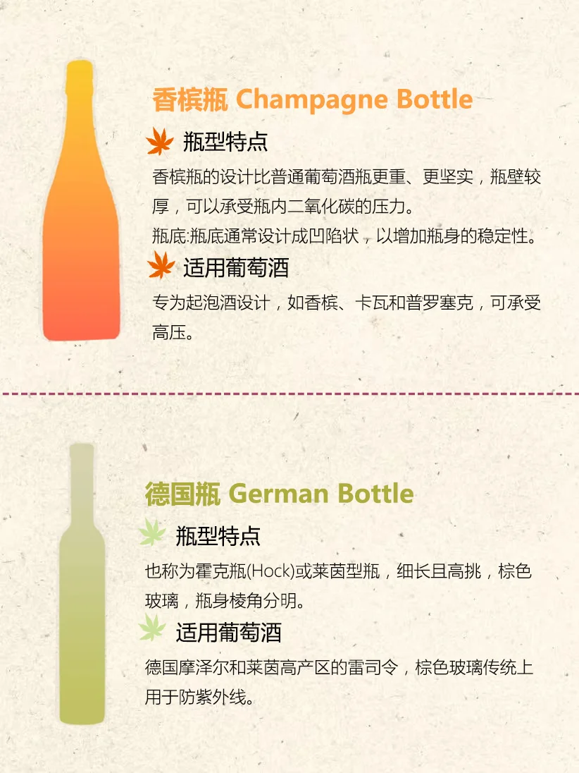 ?酒瓶里的秘密！8大经典瓶型扫盲~