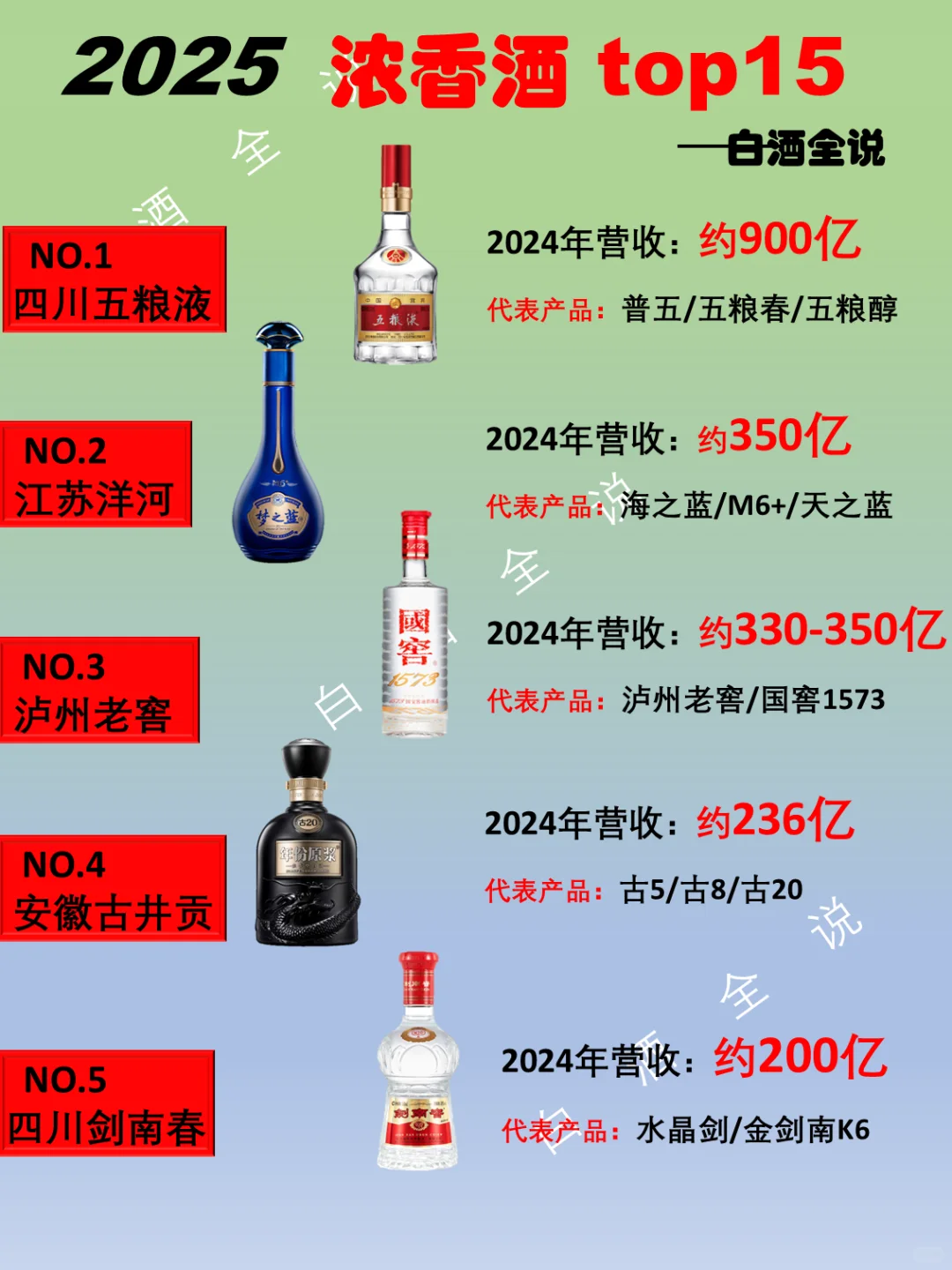 一分钟了解2025年中国浓香酒top15排行榜！