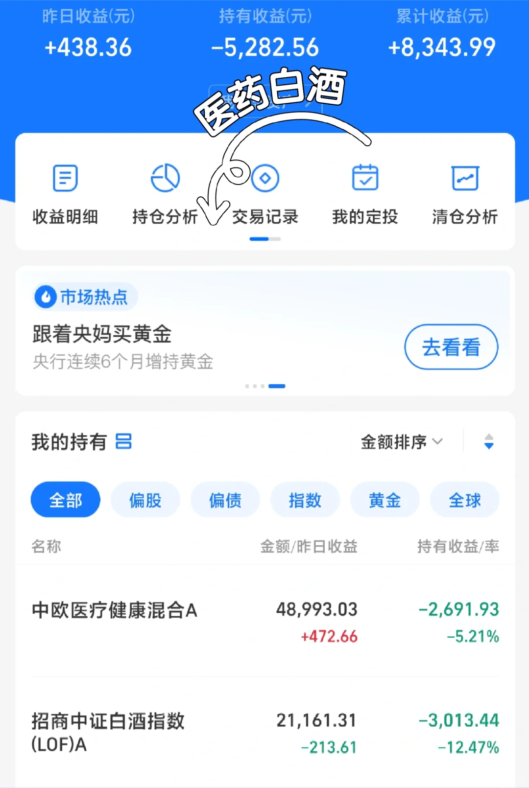 医药白酒要变天了？