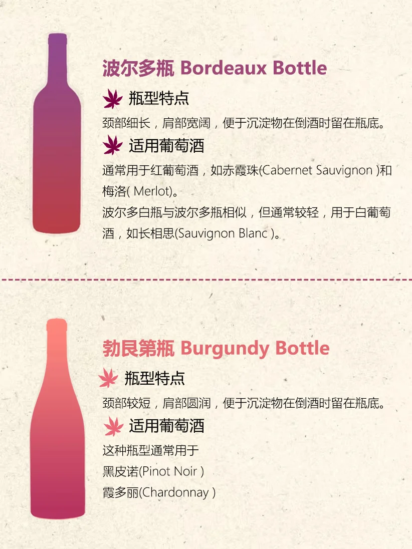 ?酒瓶里的秘密！8大经典瓶型扫盲~