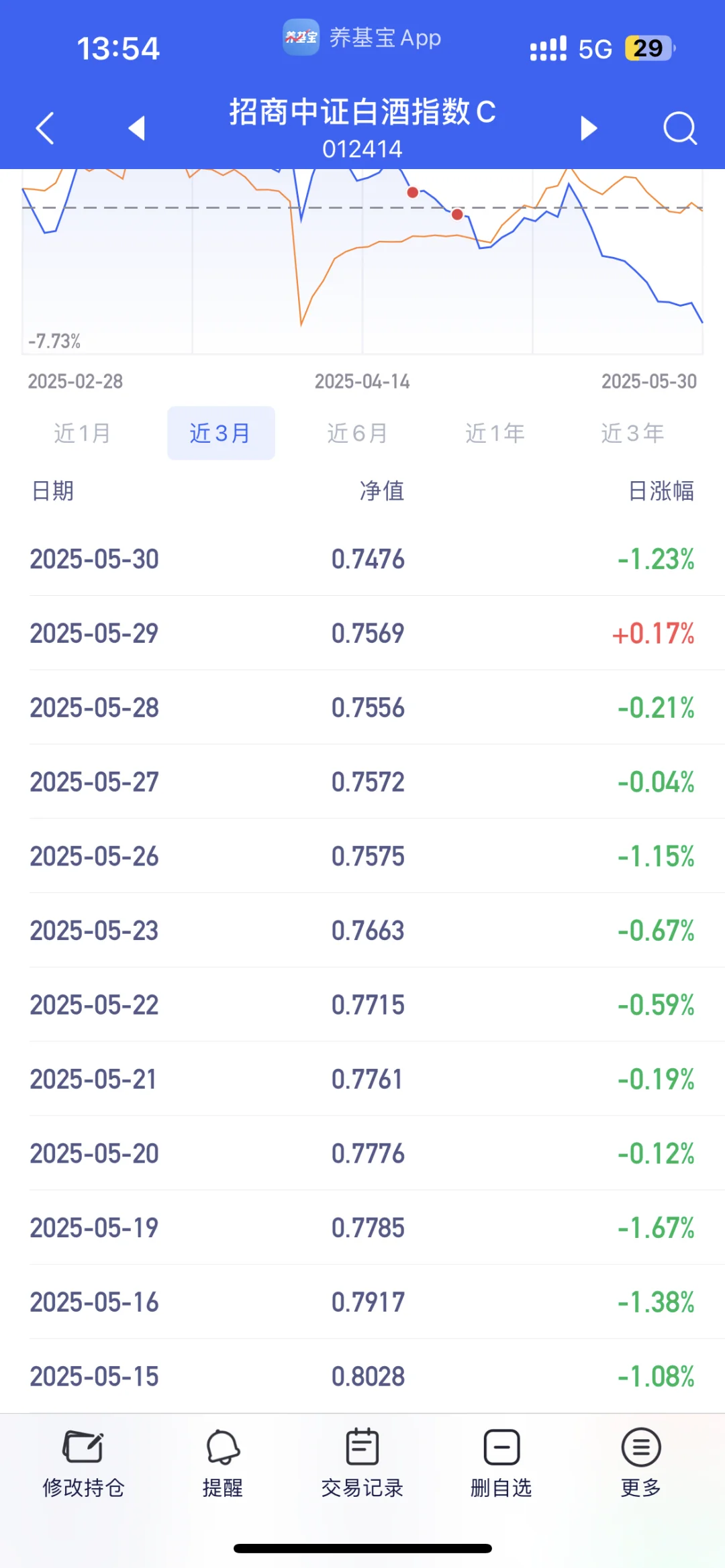 白酒到底该何去何从 天呐‼️