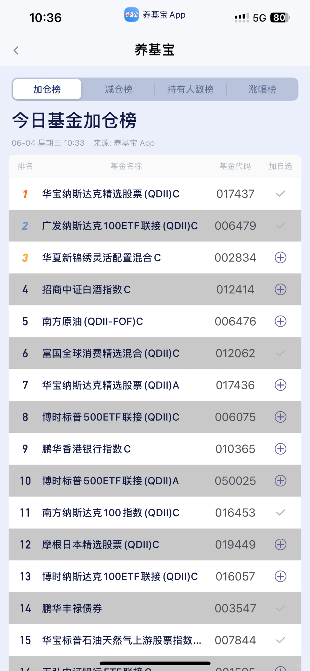 这白酒谁在买，都这么拉垮了，榜单常见到