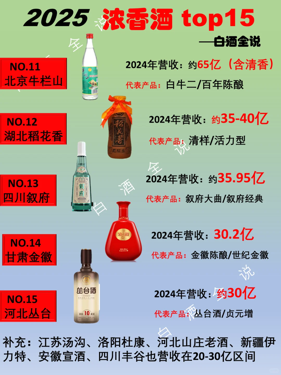 一分钟了解2025年中国浓香酒top15排行榜！