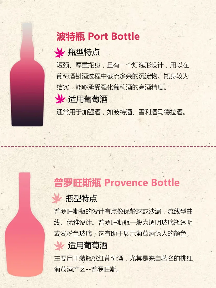 ?酒瓶里的秘密！8大经典瓶型扫盲~