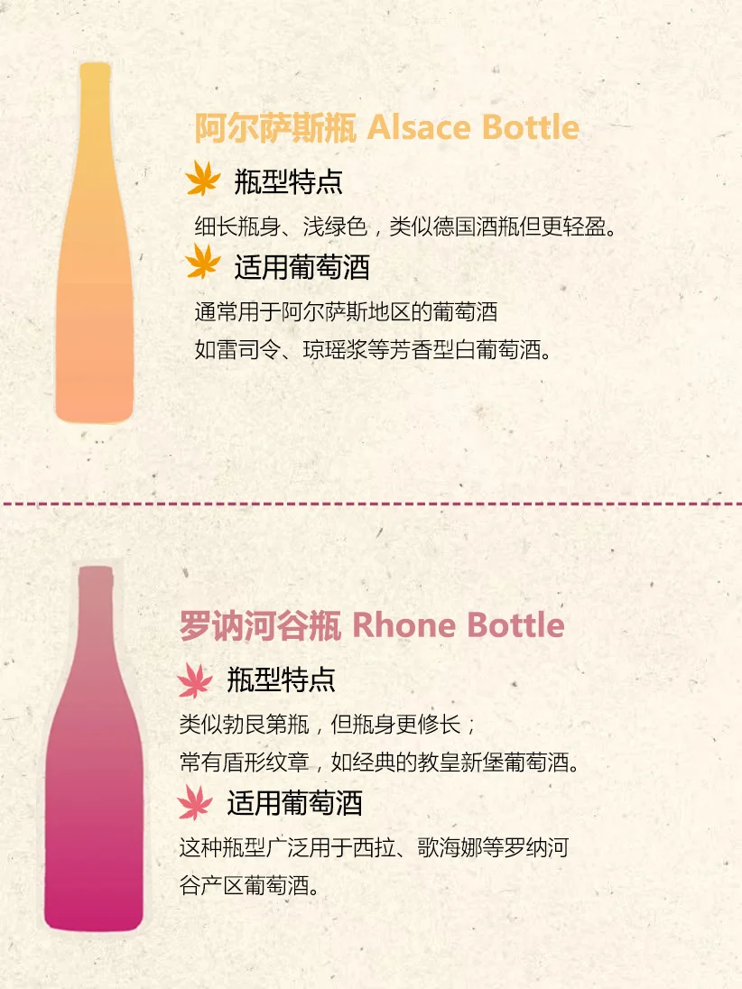 ?酒瓶里的秘密！8大经典瓶型扫盲~