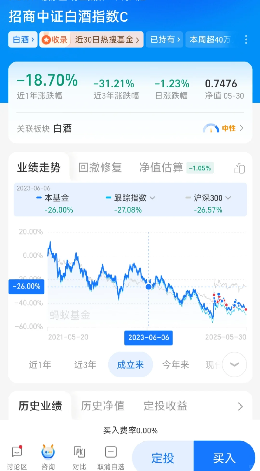 6.3 白酒加仓榜第一了！我冲了！