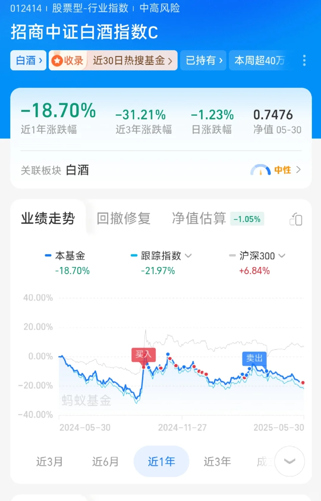 6.3 白酒加仓榜第一了！我冲了！