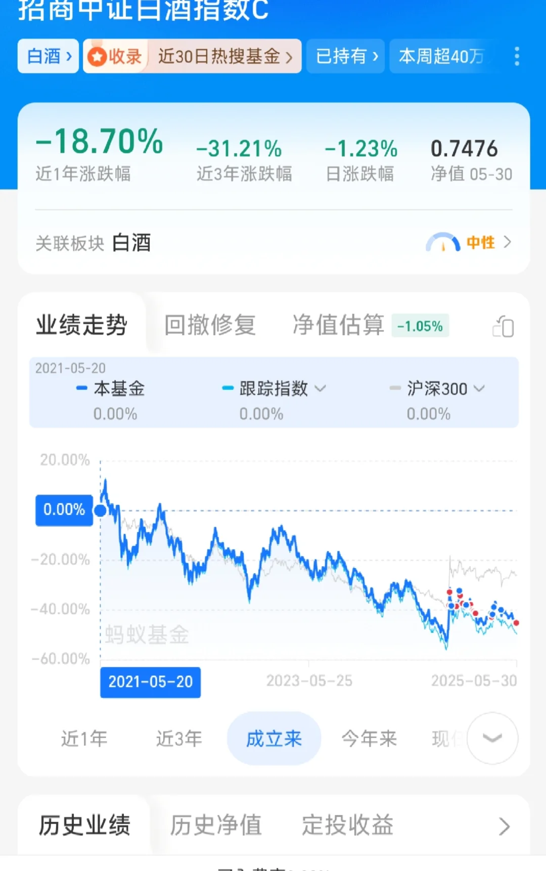 6.3 白酒加仓榜第一了！我冲了！