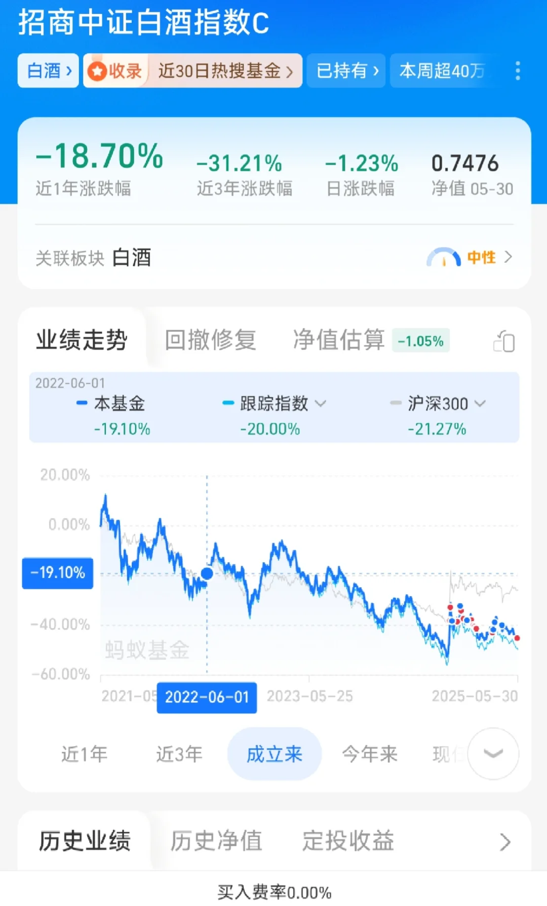 6.3 白酒加仓榜第一了！我冲了！