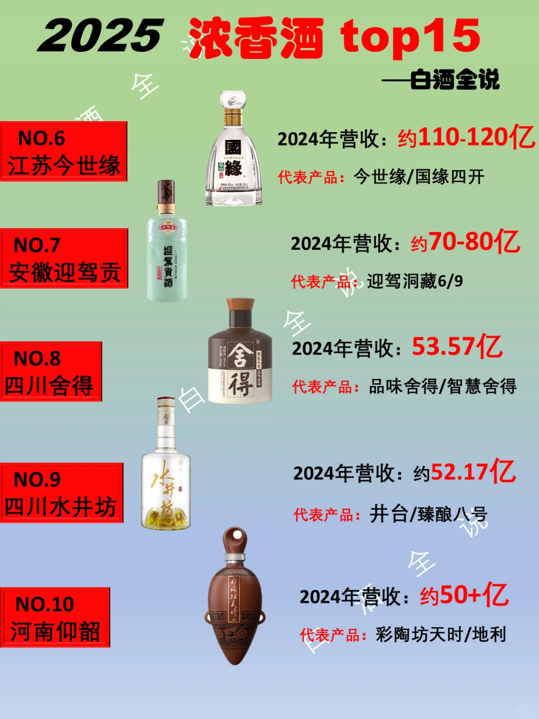 一分钟了解2025年中国浓香酒top15排行榜！