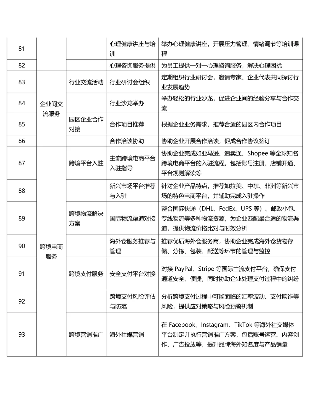 2025产业园136项企业服务盘点|园区企业服务