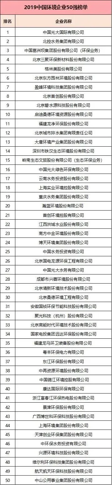 2018-2024年度中国环境企业营收前50榜单
